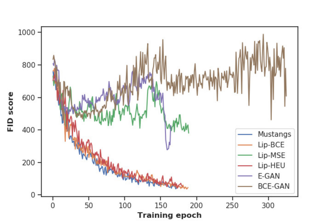 Figure 37